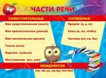 Плакат А2 МИЛЕНД 10-01-0088 Части речи