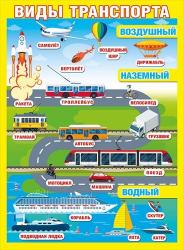 Плакат А2 Виды транспорта МП 070.017