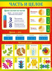 Плакат А2 МП 070.138 Часть и целое