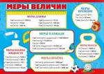Плакат А4 МП 070.456 Меры величин