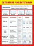 Плакат А2 МП 070.470 Склонение числительных