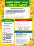 Плакат А2 МП 070.660 Фонетический разбор слова