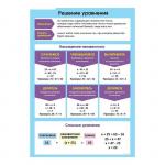 Плакат А2 1459492 Решение уравнений