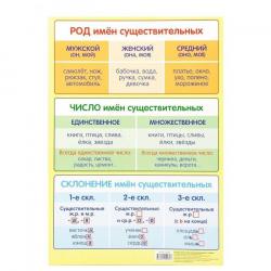 Плакат А3 2254080 Род и число имен существительных, их склонение