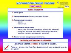 Плакат А2 00042 Морфологический разбор глагола