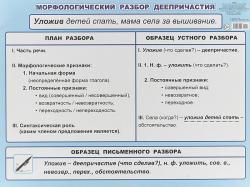 Плакат А2 00029 Морфологический разбор деепричастия 5-6 кл