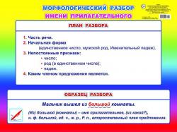 Плакат А2 00040 Морфологический разбор прилагательного