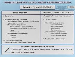 Плакат А2 00044 Морфологический разбор существительного 5-6кл