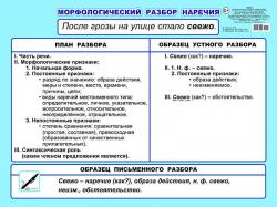 Плакат А2 00032 Морфологический разбор наречия 5-6кл