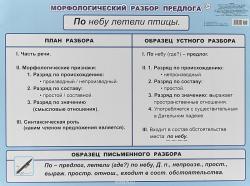 Плакат А2 00034 Морфологический разбор предлога 5-6кл