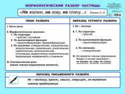 Плакат А2 00037 Морфологический разбор частицы 5-6кл