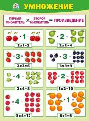 Плакат А2 МП 070.961 Умножение