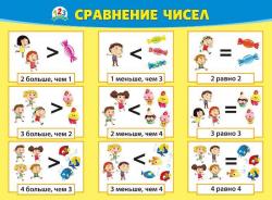 Плакат А2 МП 070.962 Больше Меньше Равно