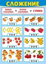Плакат А4 МП 071.123 Сложение/Вычитание двустор.