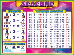 Плакат А2 ПРАЗДНИК 0800592 Деление