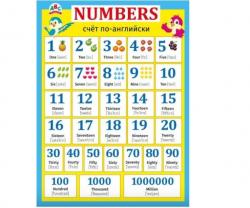 Плакат А2 МП 070.838 Numbers