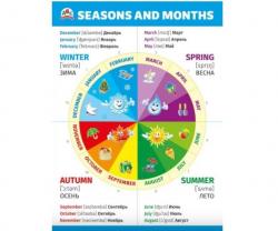 Плакат А2 МП 070.856 Seasons and months Времена года