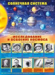 Плакат А2 МП 070.214 Солнечная система и освоение космоса