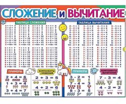 Плакат А2 ПРАЗДНИК 0800984 Сложение и вычитание