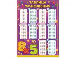 Плакат А2 ОП 84.280 Таблица умножения