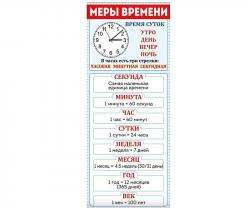 Закладка-магнит 1шт.МЕРЫ ВРЕМЕНИ 63.394.00 ИП