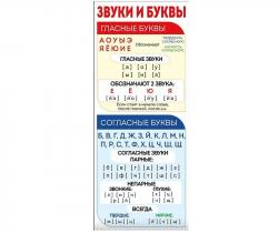 Закладка-магнит 1шт.ЗВУКИ И БУКВЫ 63.389.00 ИП