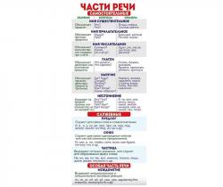 Закладка-магнит 1шт.ЧАСТИ РЕЧИ 63.393.00 ИП